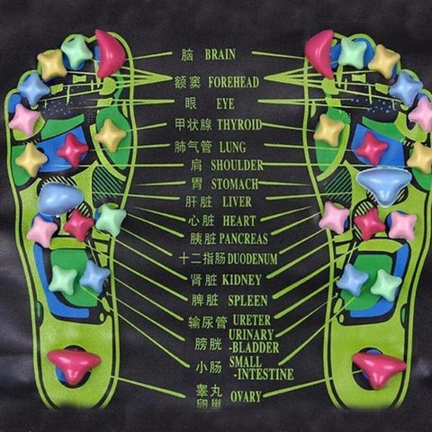 Image of Acupressure Foot Mat
